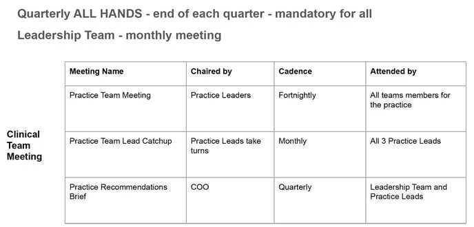 meeting cadence - coaches