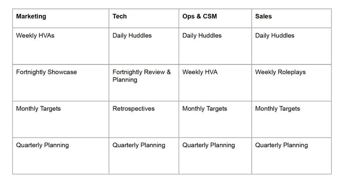 meeting cadence - others